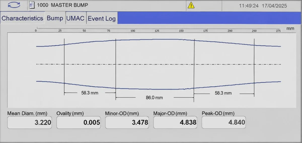 Bump-tubing (conici)